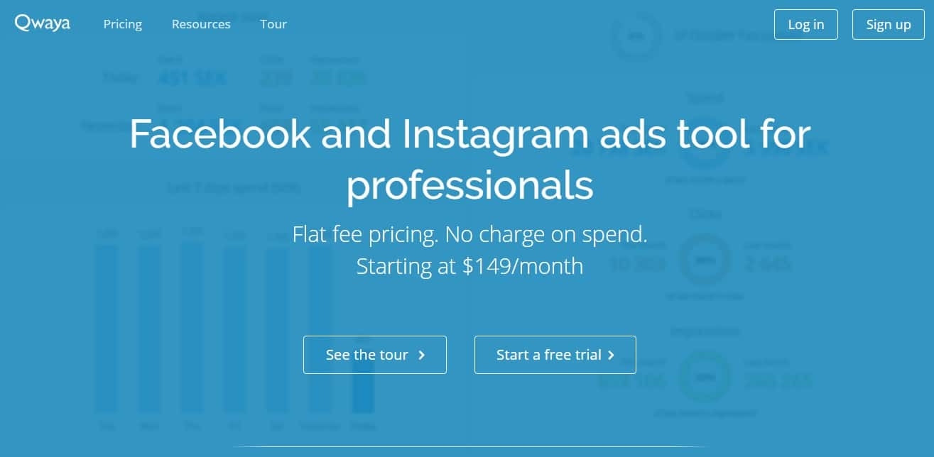 Widely Used Facebook Advertisement Tools That Help Businesses Improve ROI 10 - qwaya