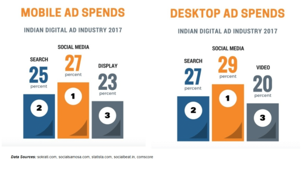 best ad platforms for digital marketing